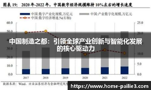 中国制造之都：引领全球产业创新与智能化发展的核心驱动力