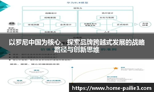 以罗尼中国为核心，探索品牌跨越式发展的战略路径与创新思维